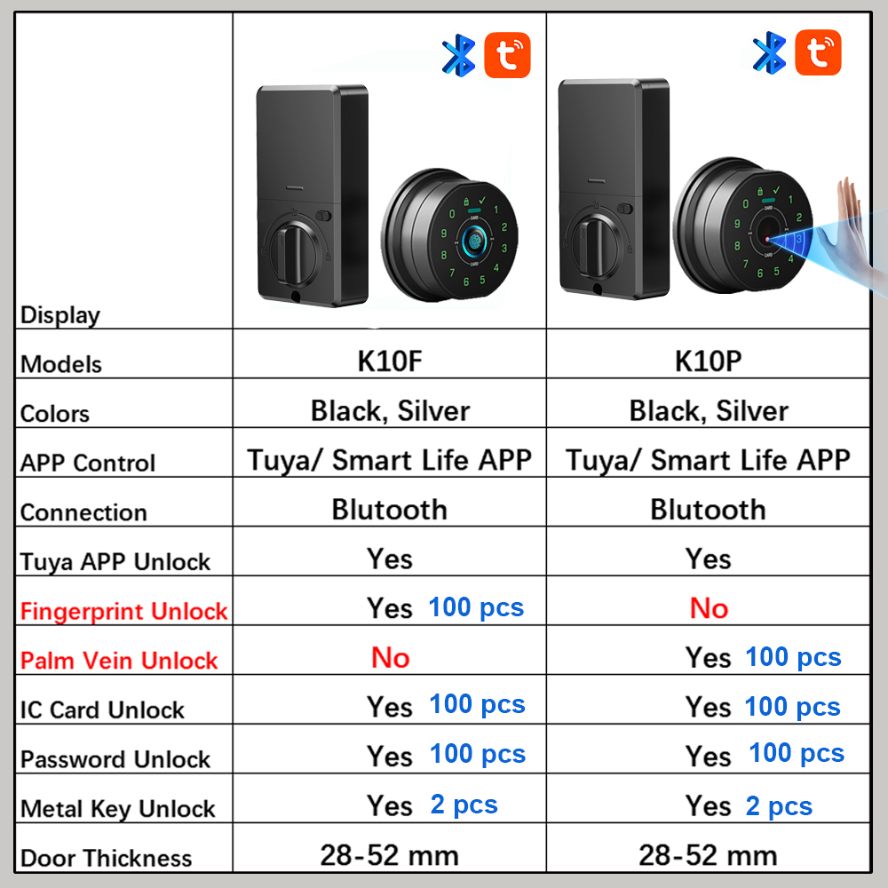RAYKUBE K10P Tuya BLE reconoci - Smart Lock Deadbolt Keypad Bluetooth reseña y precio