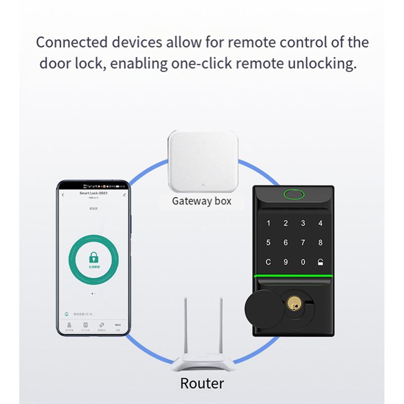 Cerradura Inteligente para Pue - Smart Door Lock Tuya App reseña y precio