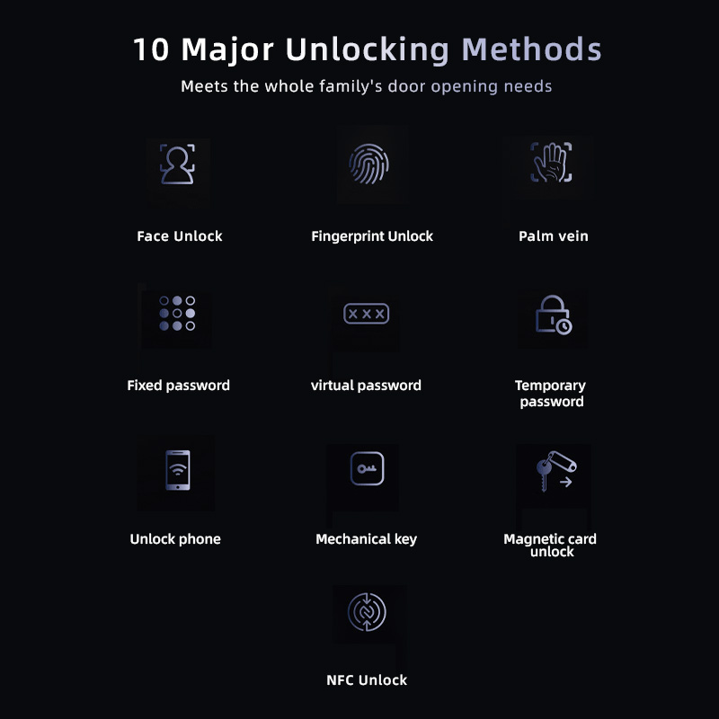 Cerradura Inteligente YAGU 3D  - Smart Door Lock 3D Face Palm Vein reseña y precio