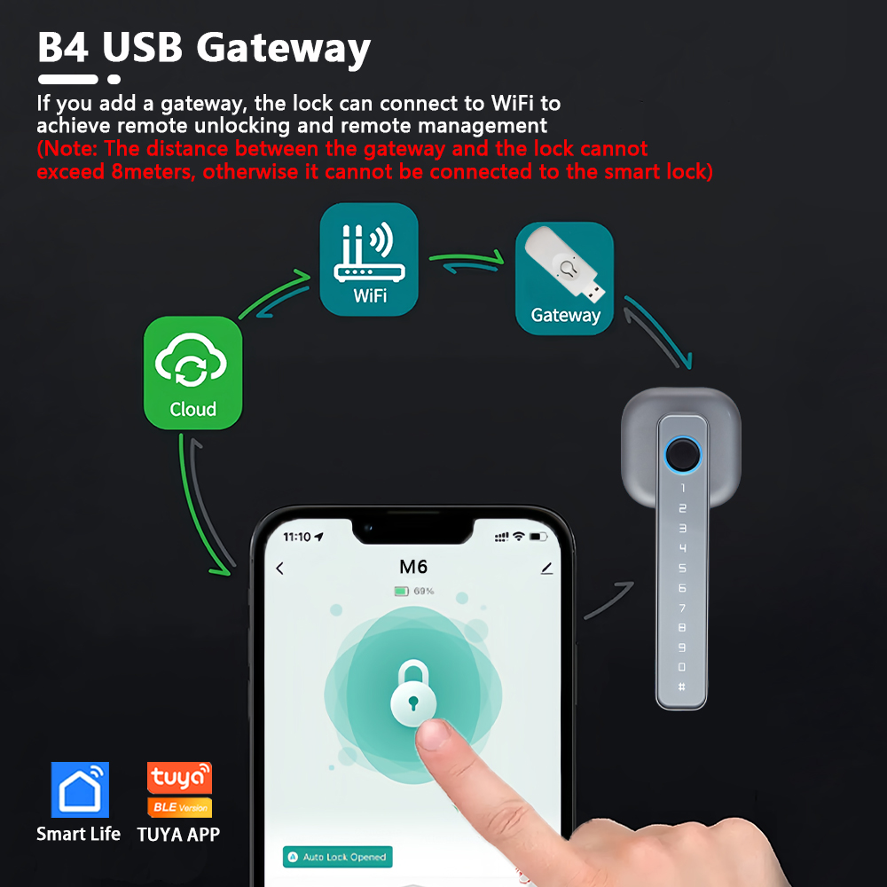 Cerradura Inteligente Bluetoot - Smart Lock Zigbee Gateway reseña y precio