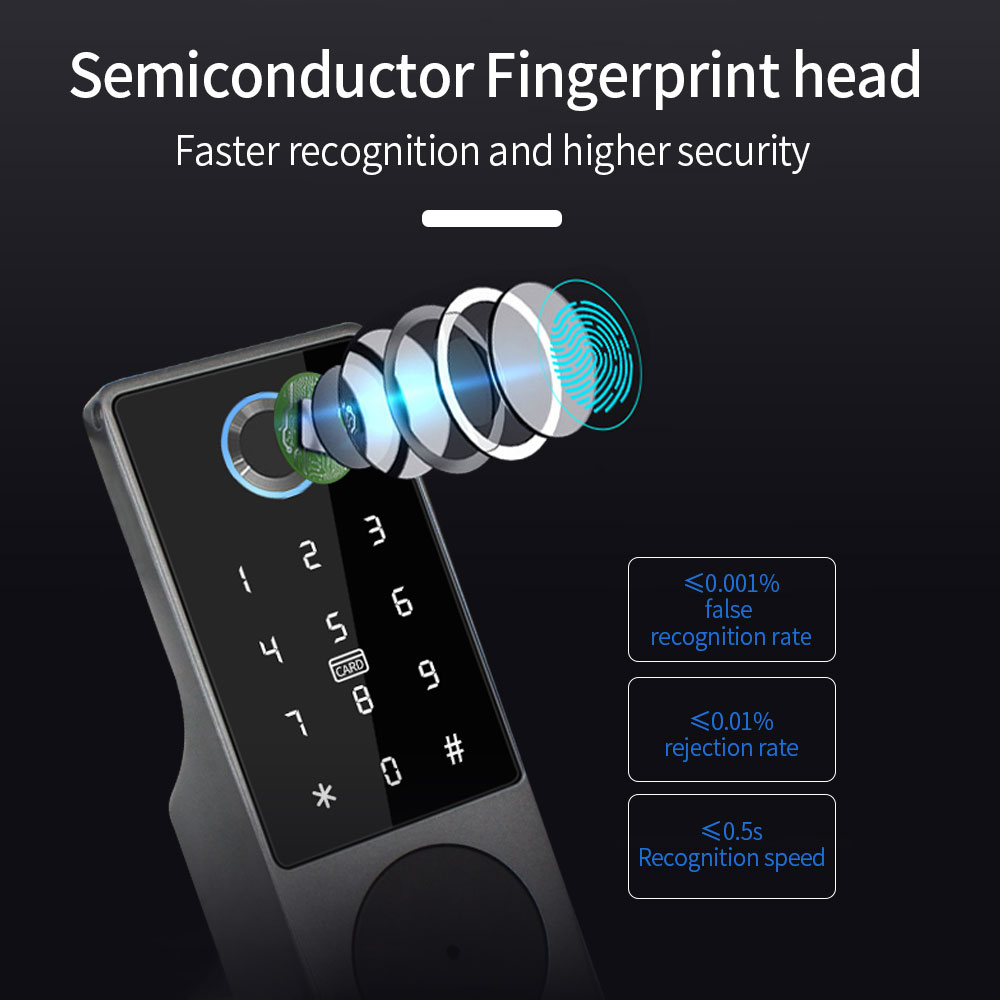 Cerradura inteligente con huel - Smart Rim Lock Wifi Fingerprint reseña y precio